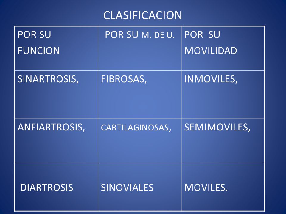 CLASIFICACION POR SU FUNCION POR SU M. DE U. POR SU MOVILIDAD
