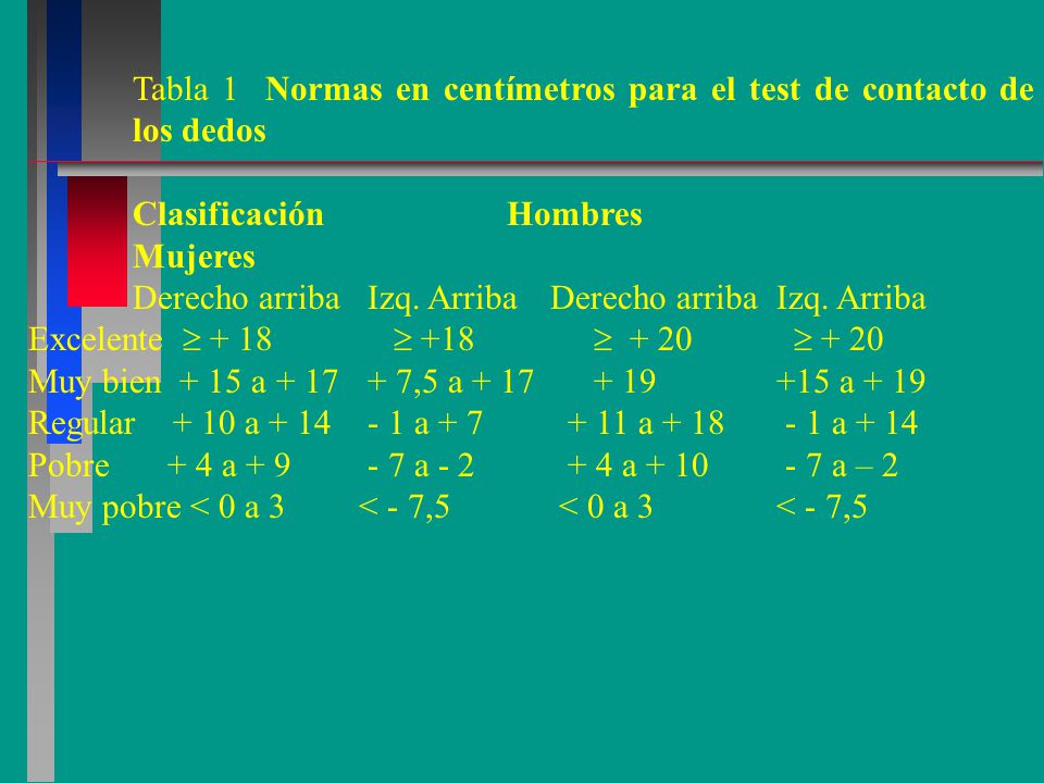 Tabla 1 Normas en centímetros para el test de contacto de los dedos