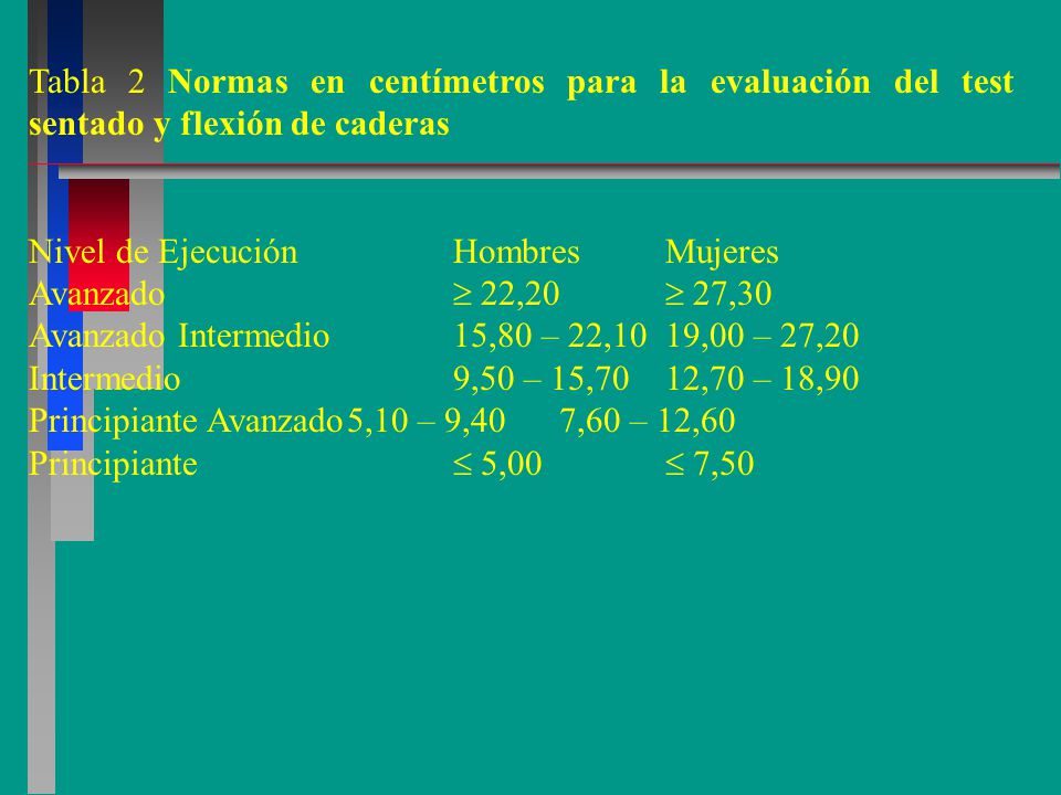 Tabla 2 Normas en centímetros para la evaluación del test sentado y flexión de caderas