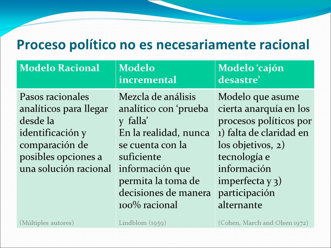 Proceso político no es necesariamente racional