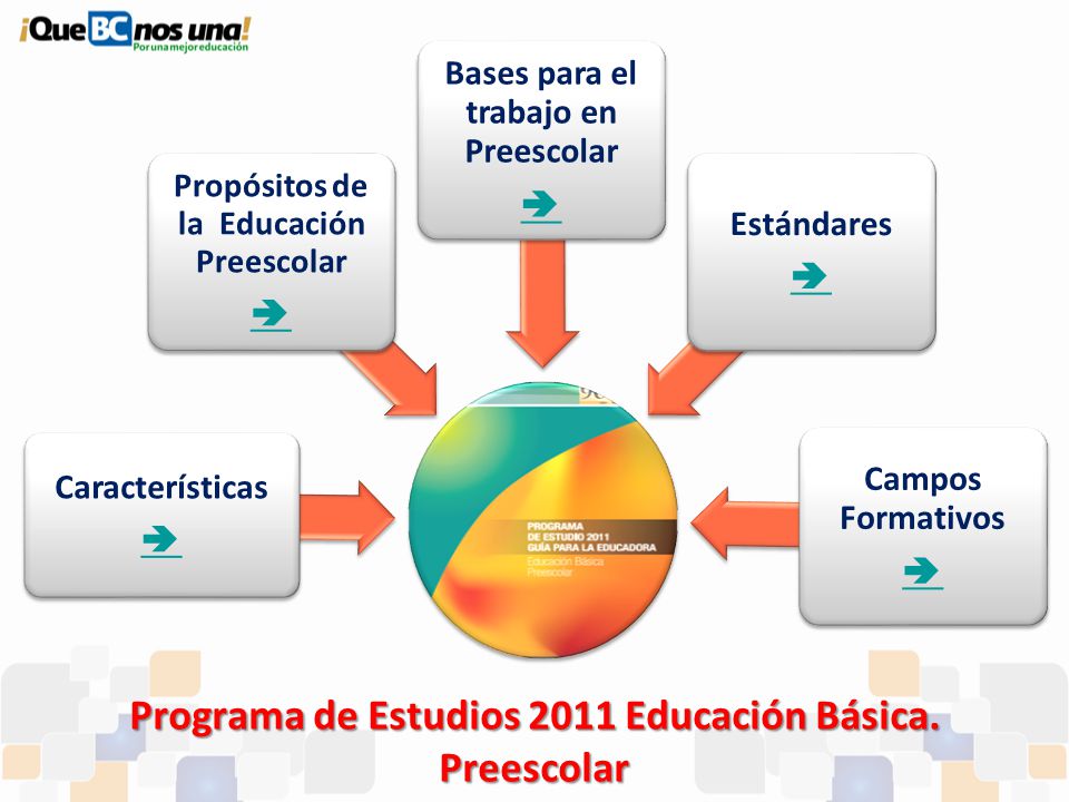 Programa de Estudios 2011 Educación Básica. Preescolar