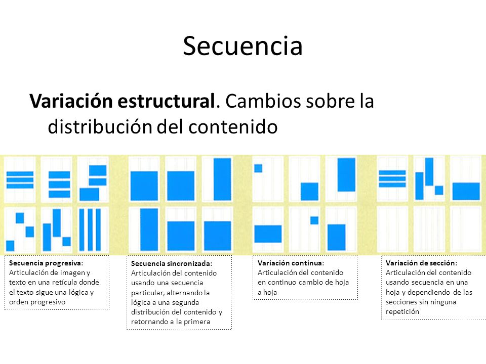 Secuencia Variación estructural. Cambios sobre la distribución del contenido.