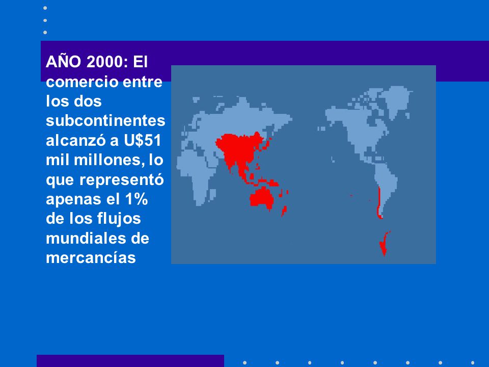 AÑO 2000: El comercio entre los dos subcontinentes alcanzó a U$51 mil millones, lo que representó apenas el 1% de los flujos mundiales de mercancías