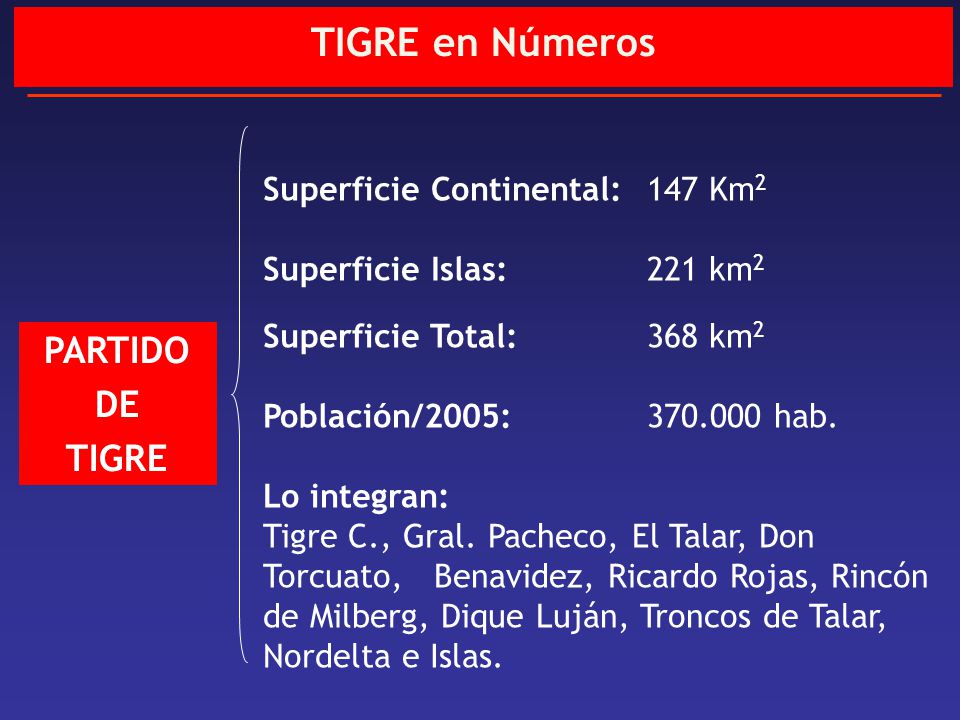 TIGRE en Números PARTIDO DE TIGRE Superficie Continental: 147 Km2