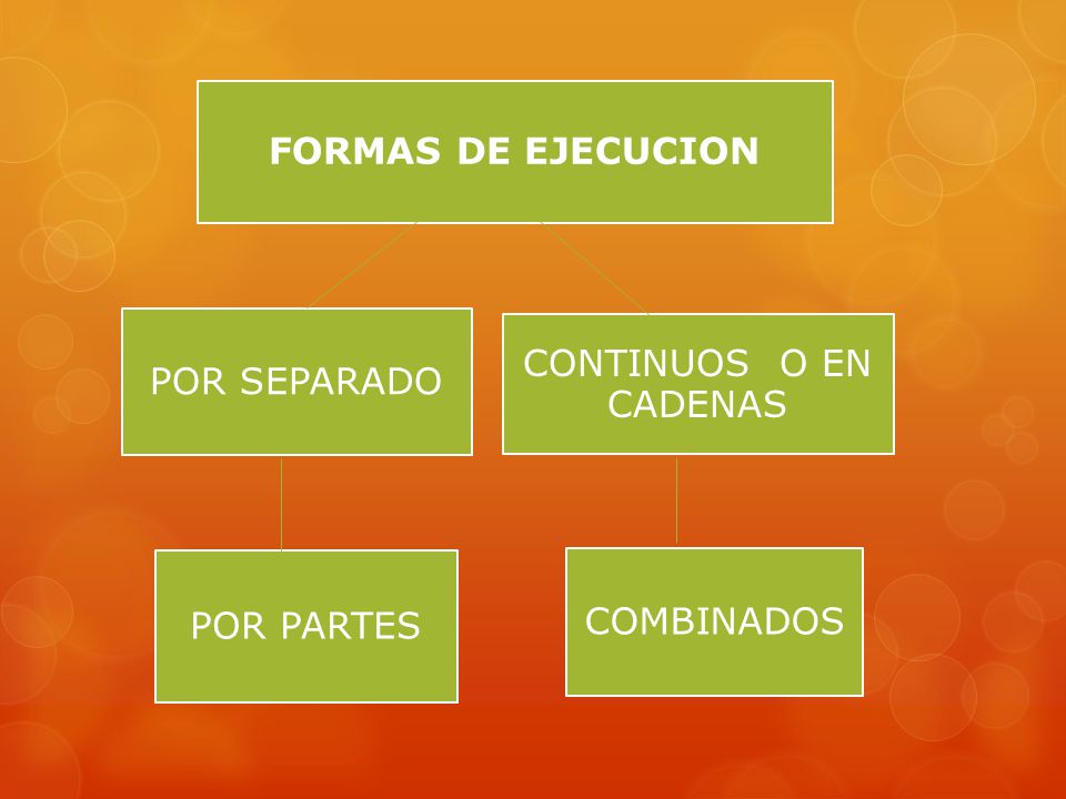 POR SEPARADO CONTINUOS O EN CADENAS POR PARTES COMBINADOS FORMAS DE EJECUCION