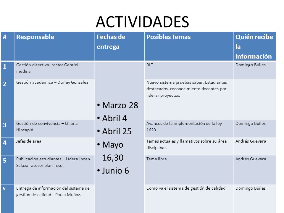 ACTIVIDADES Marzo 28 Abril 4 Abril 25 Mayo 16,30 Junio 6 # Responsable