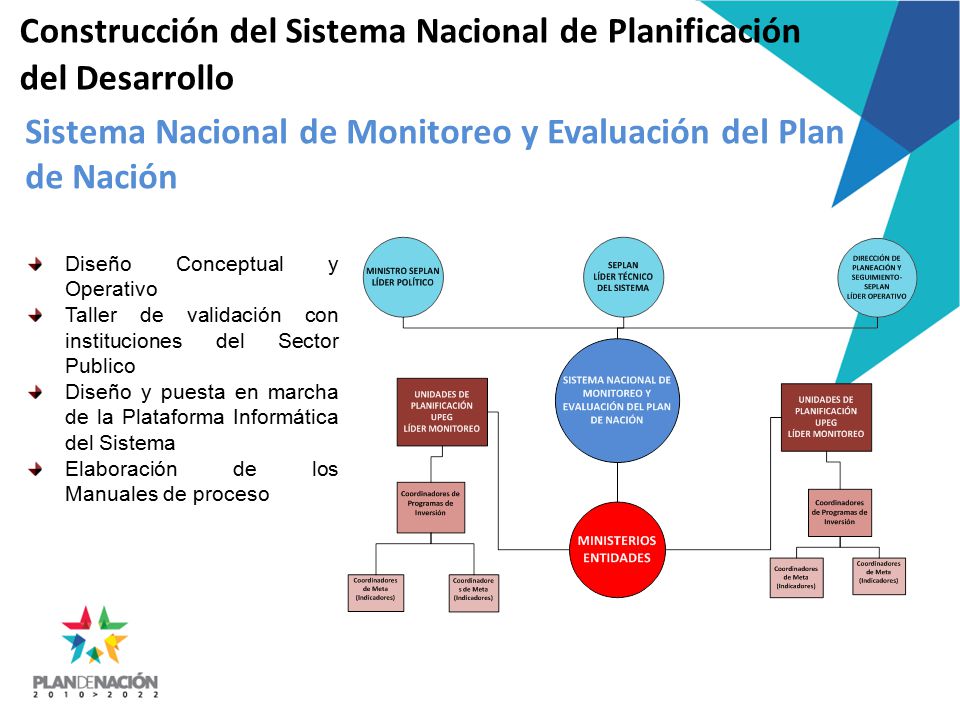 Sistema Nacional de Monitoreo y Evaluación del Plan de Nación