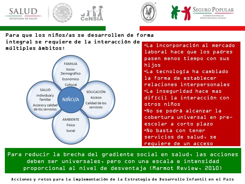 Para que los niños/as se desarrollen de forma integral se requiere de la interacción de múltiples ámbitos: