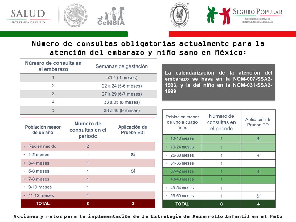 Número de consultas obligatorias actualmente para la atención del embarazo y niño sano en México: