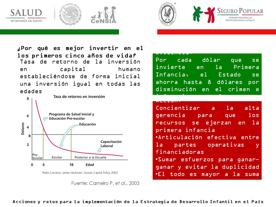 ¿Por qué es mejor invertir en el los primeros cinco años de vida