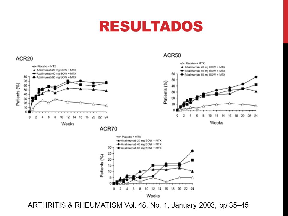 Resultados ARTHRITIS & RHEUMATISM Vol. 48, No. 1, January 2003, pp 35–45