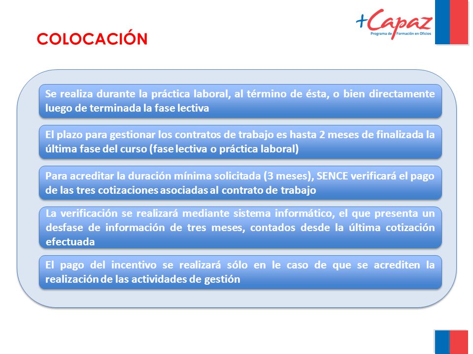 COLOCACIÓN Se realiza durante la práctica laboral, al término de ésta, o bien directamente luego de terminada la fase lectiva.