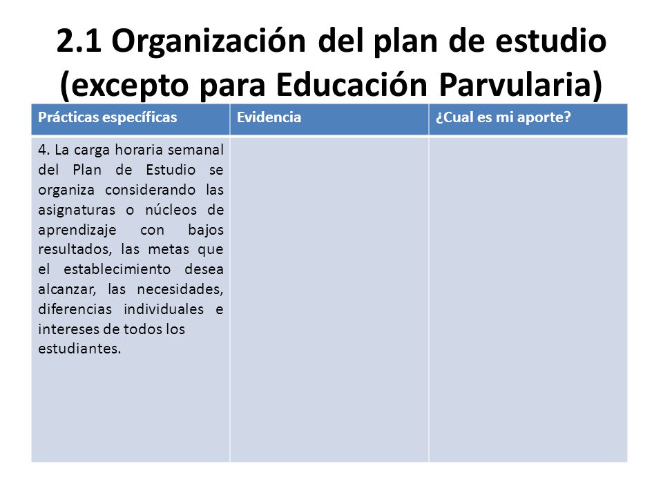 2.1 Organización del plan de estudio (excepto para Educación Parvularia)