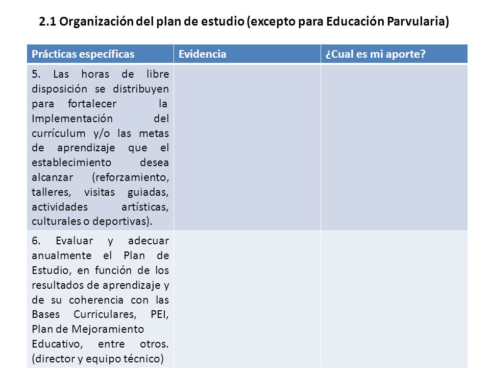 2.1 Organización del plan de estudio (excepto para Educación Parvularia)