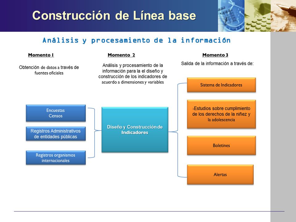 Construcción de Línea base Análisis y procesamiento de la información