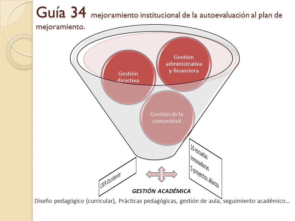 Guía 34 mejoramiento institucional de la autoevaluación al plan de mejoramiento.