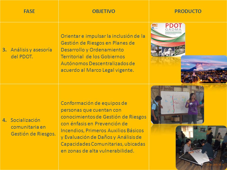 FASE OBJETIVO. PRODUCTO. 3. Análisis y asesoría del PDOT.