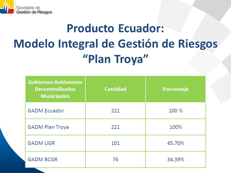 Producto Ecuador: Modelo Integral de Gestión de Riesgos Plan Troya