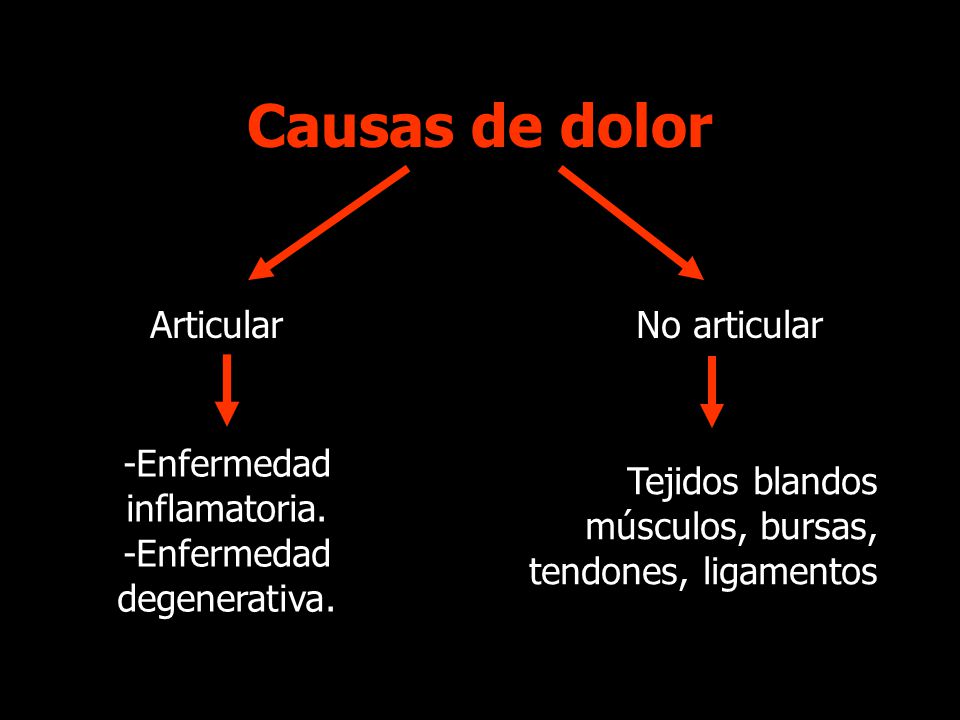 Causas de dolor Articular No articular -Enfermedad inflamatoria.