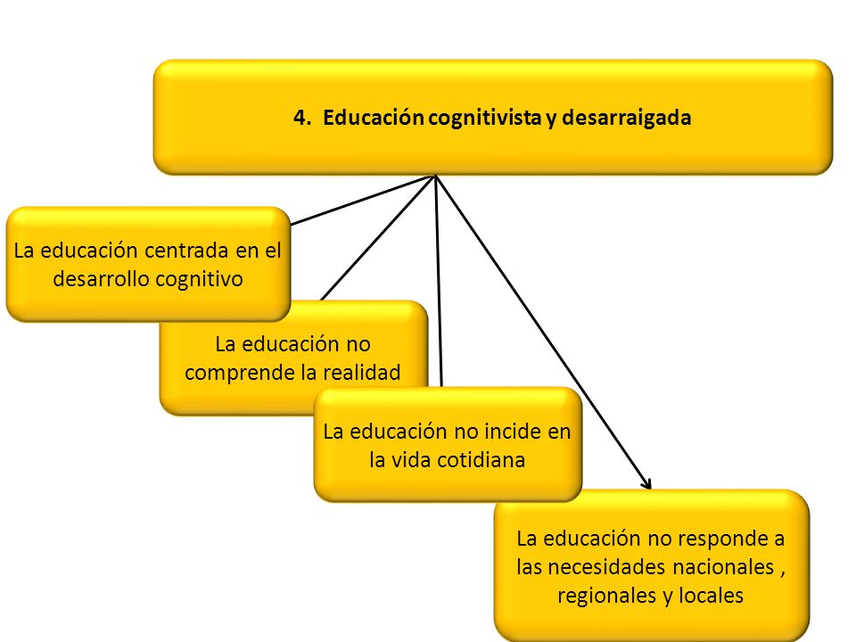 4. Educación cognitivista y desarraigada