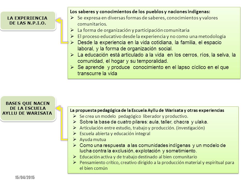 Los saberes y conocimientos de los pueblos y naciones indígenas: