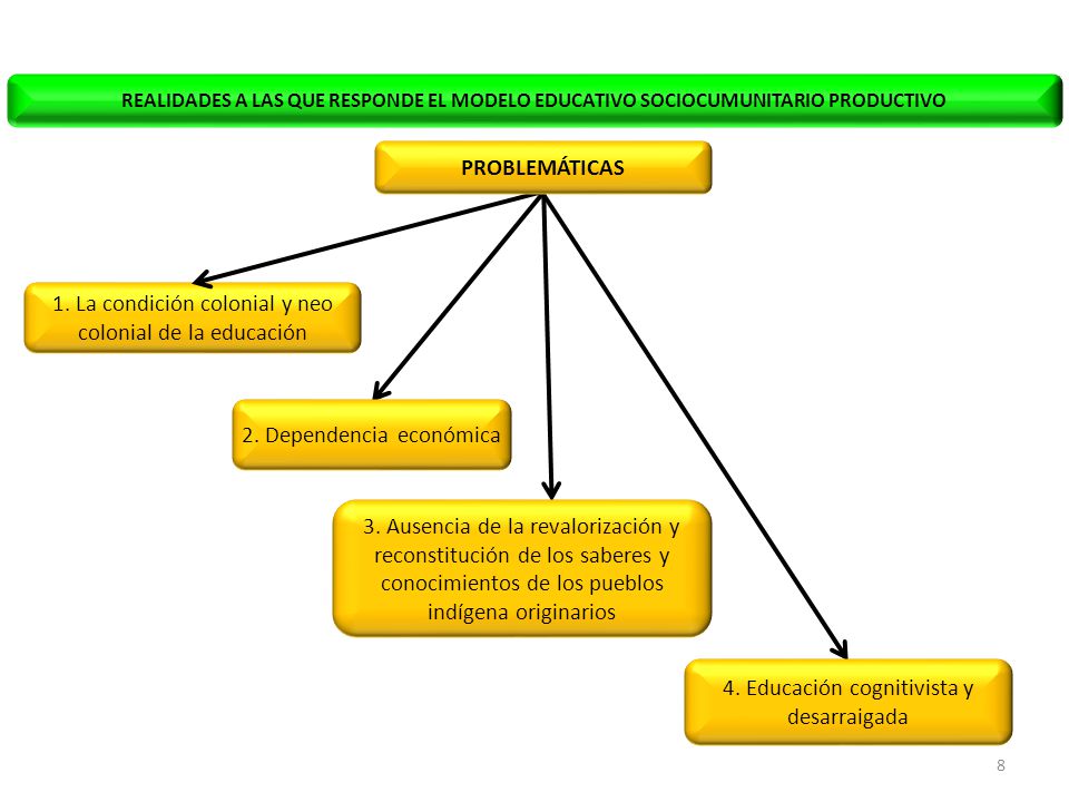 1. La condición colonial y neo colonial de la educación