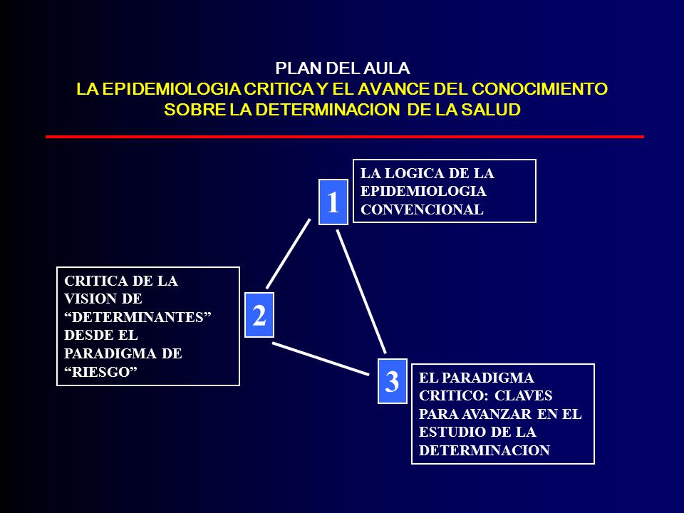 PLAN DEL AULA LA EPIDEMIOLOGIA CRITICA Y EL AVANCE DEL CONOCIMIENTO SOBRE LA DETERMINACION DE LA SALUD
