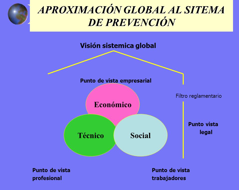 APROXIMACIÓN GLOBAL AL SITEMA DE PREVENCIÓN