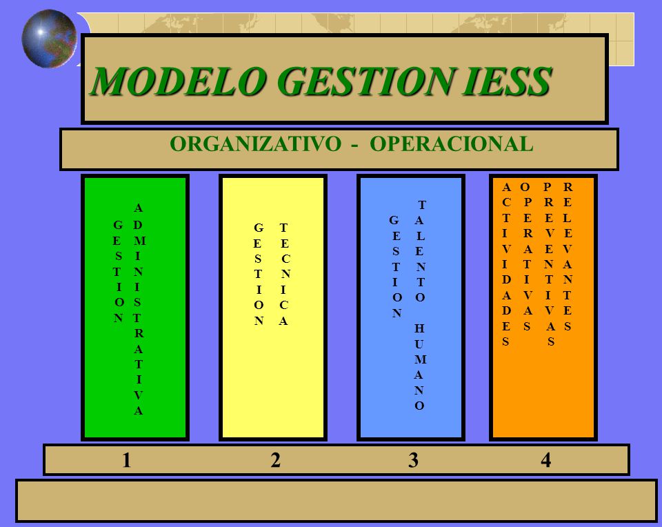 MODELO GESTION IESS ORGANIZATIVO - OPERACIONAL A G T E E S C