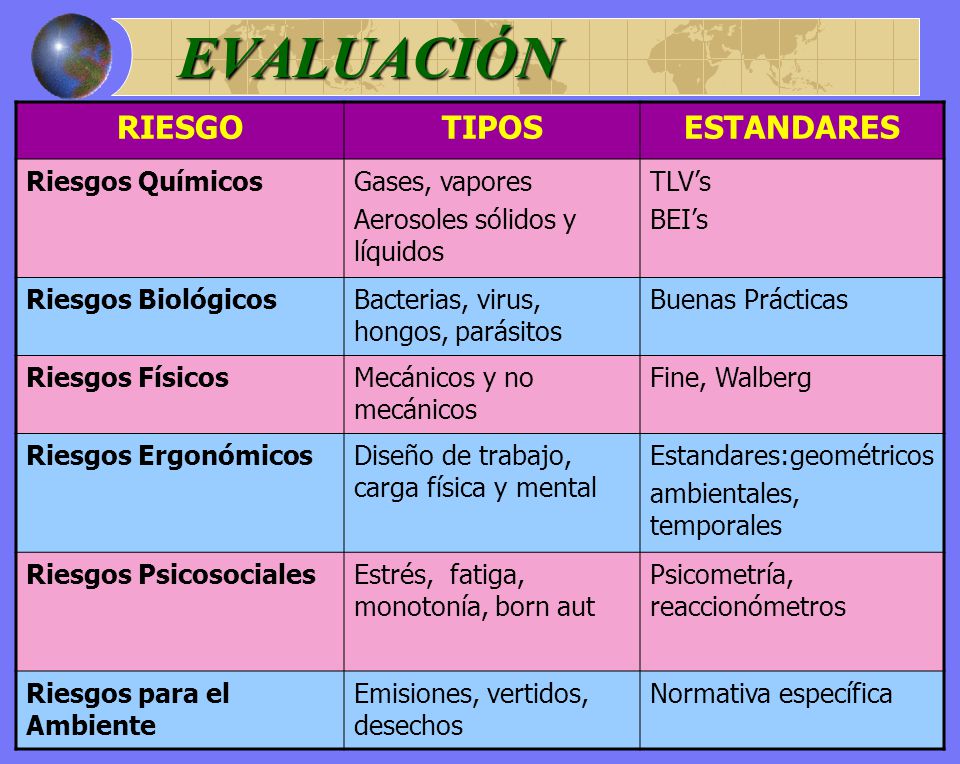 EVALUACIÓN RIESGO TIPOS ESTANDARES Riesgos Químicos Gases, vapores