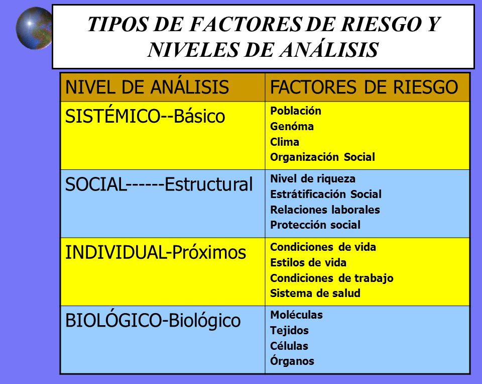 TIPOS DE FACTORES DE RIESGO Y NIVELES DE ANÁLISIS