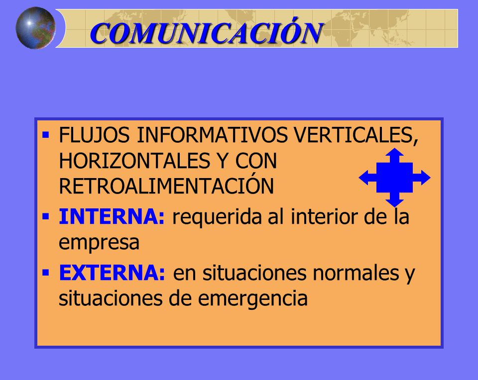 COMUNICACIÓN FLUJOS INFORMATIVOS VERTICALES, HORIZONTALES Y CON RETROALIMENTACIÓN. INTERNA: requerida al interior de la empresa.