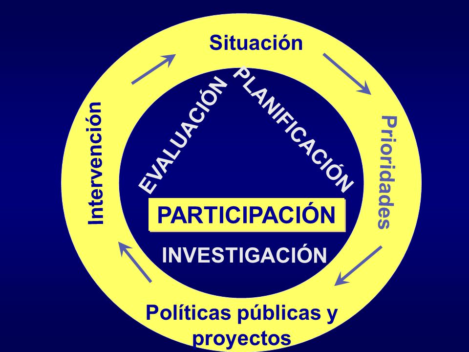 Políticas públicas y proyectos