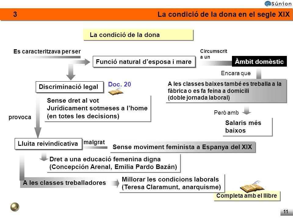 3 La condició de la dona en el segle XIX