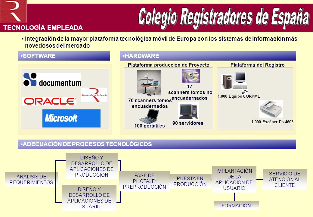 TECNOLOGÍA EMPLEADA Integración de la mayor plataforma tecnológica móvil de Europa con los sistemas de información más novedosos del mercado.
