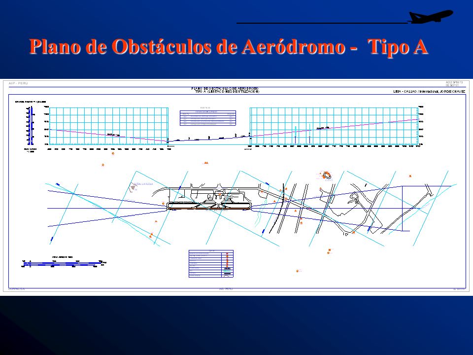 Plano de Obstáculos de Aeródromo - Tipo A