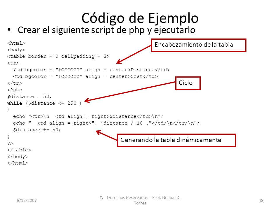 © - Derechos Reservados - Prof. Nelliud D. Torres