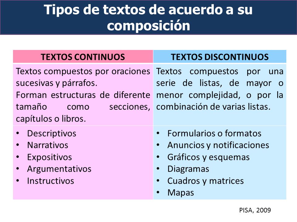 Tipos de textos de acuerdo a su composición