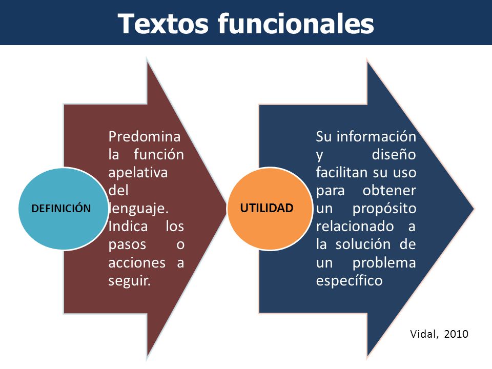 Textos funcionales Predomina la función apelativa del lenguaje. Indica los pasos o acciones a seguir.