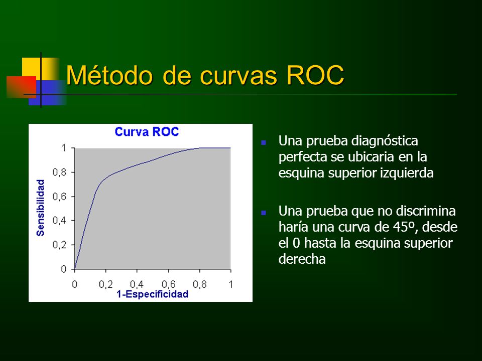 Método de curvas ROC Una prueba diagnóstica perfecta se ubicaria en la esquina superior izquierda.