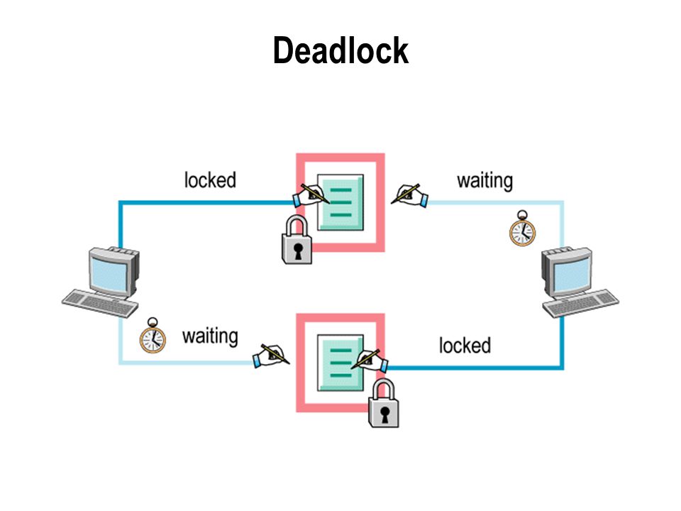 Deadlock