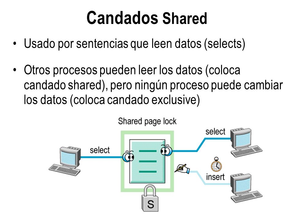 Candados Shared Usado por sentencias que leen datos (selects)