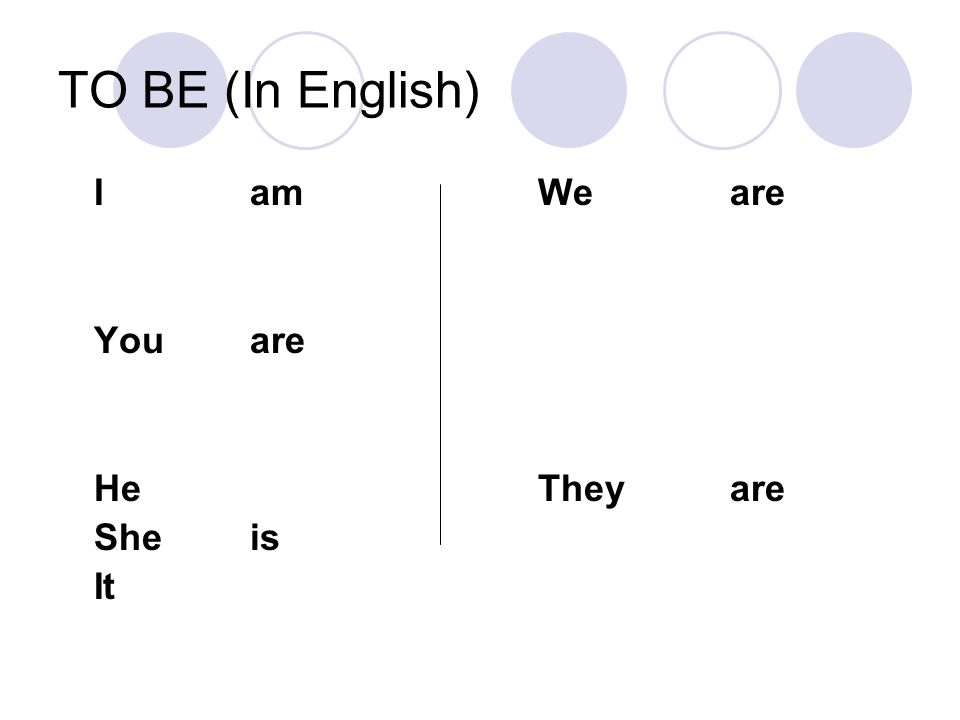 TO BE (In English) I am We are You are He They are She is It