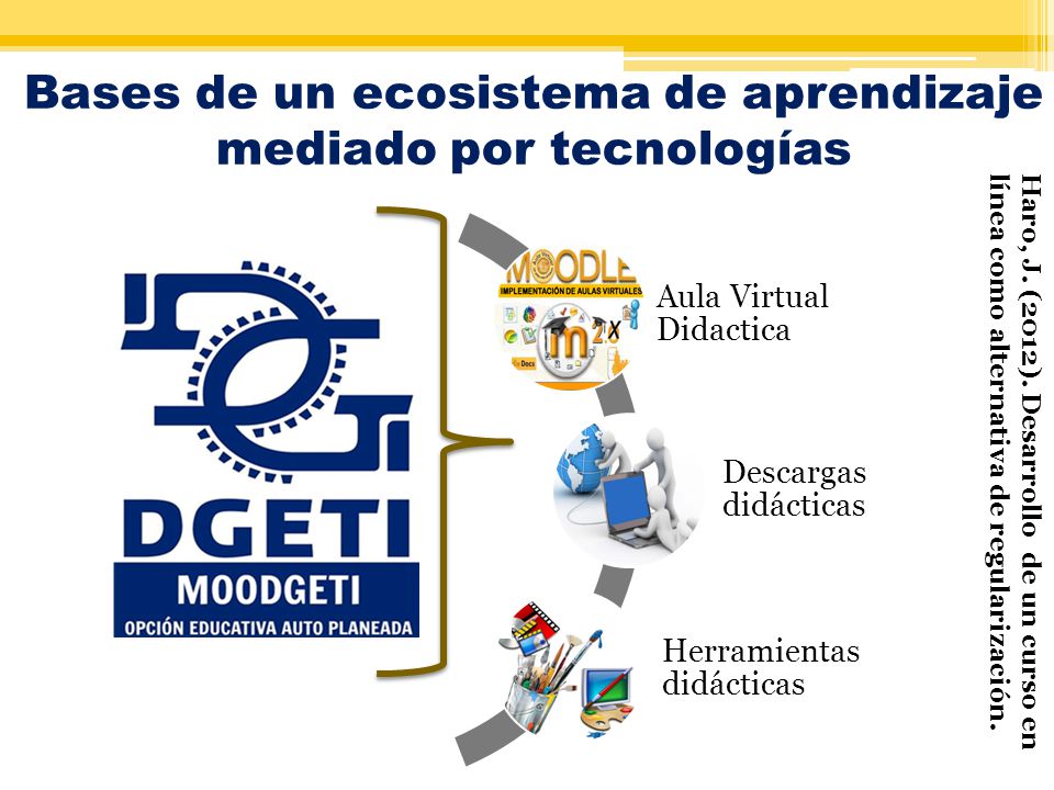 Bases de un ecosistema de aprendizaje mediado por tecnologías
