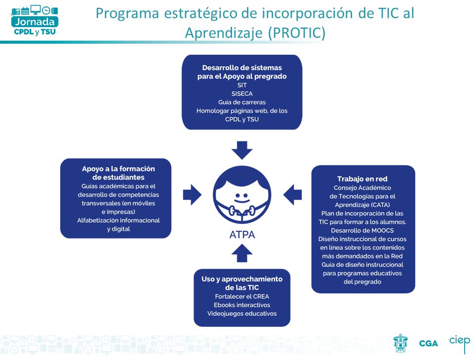 Programa estratégico de incorporación de TIC al Aprendizaje (PROTIC)