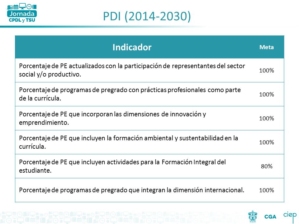 PDI ( ) Indicador. Meta. Porcentaje de PE actualizados con la participación de representantes del sector social y/o productivo.