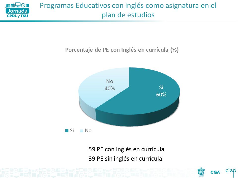 Programas Educativos con inglés como asignatura en el plan de estudios