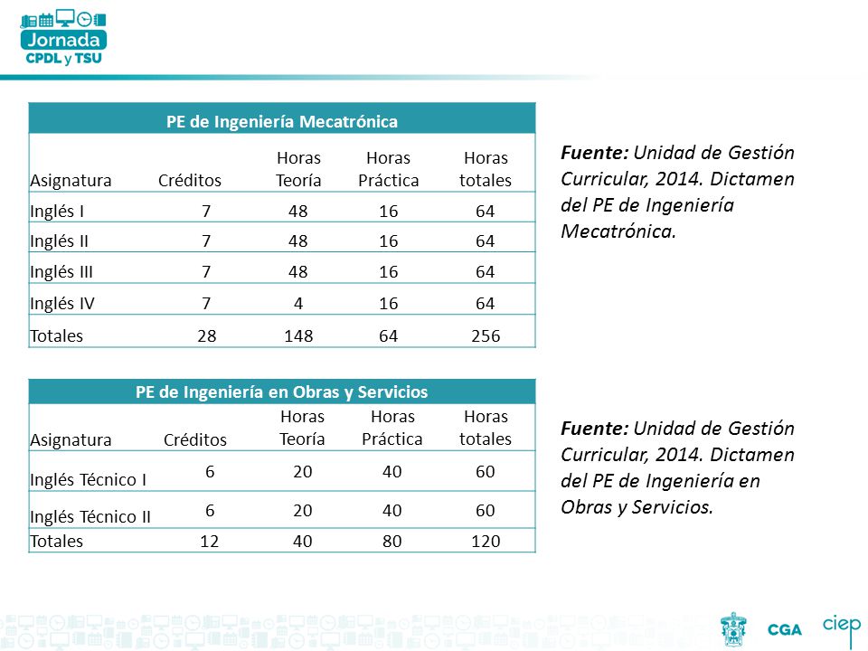 PE de Ingeniería Mecatrónica PE de Ingeniería en Obras y Servicios