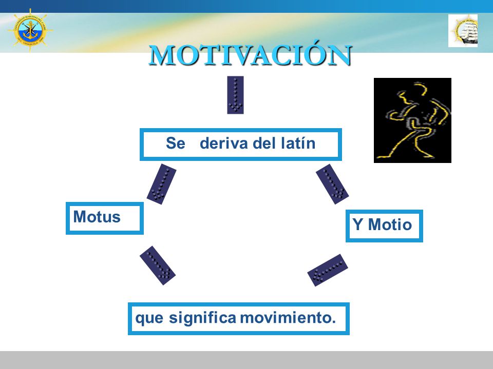 MOTIVACIÓN Se deriva del latín Motus Y Motio que significa movimiento.