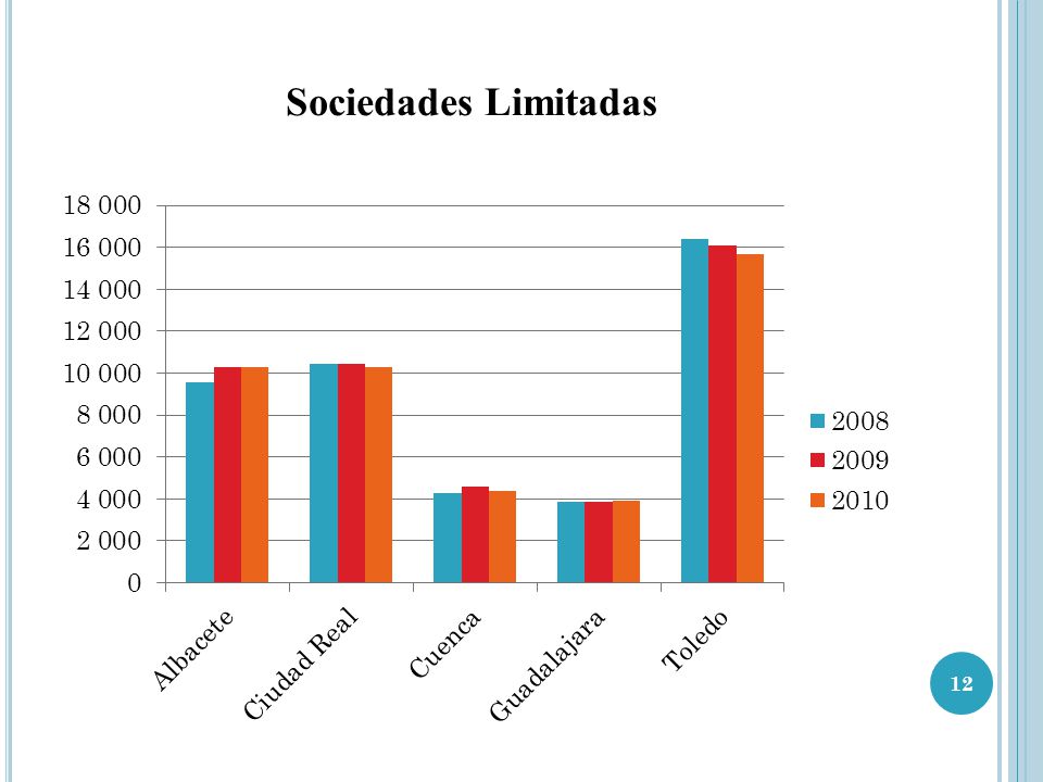Sociedades Limitadas